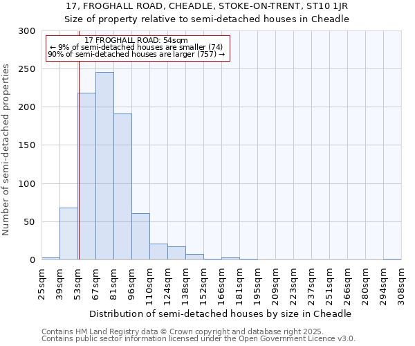 17, FROGHALL ROAD, CHEADLE, STOKE-ON-TRENT, ST10 1JR: Size of property relative to detached houses in Cheadle