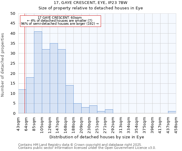 17, GAYE CRESCENT, EYE, IP23 7BW: Size of property relative to detached houses in Eye