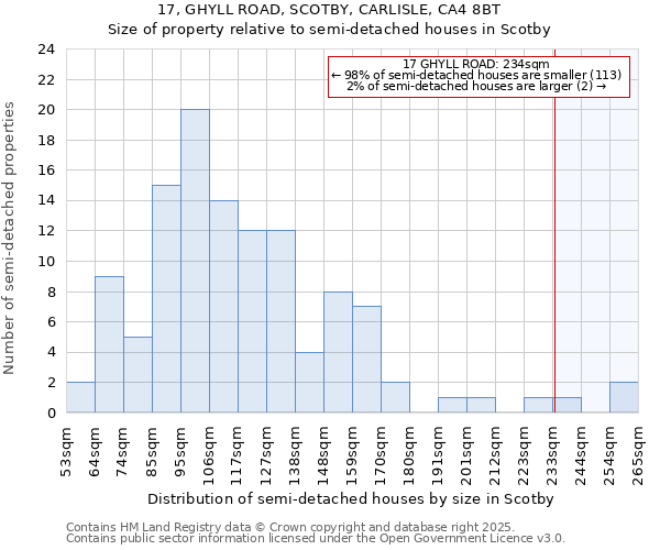 17, GHYLL ROAD, SCOTBY, CARLISLE, CA4 8BT: Size of property relative to detached houses in Scotby