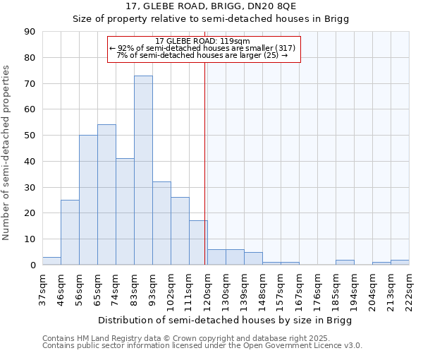 17, GLEBE ROAD, BRIGG, DN20 8QE: Size of property relative to detached houses in Brigg