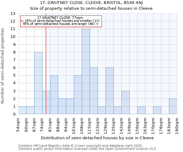 17, GRAITNEY CLOSE, CLEEVE, BRISTOL, BS49 4NJ: Size of property relative to detached houses in Cleeve