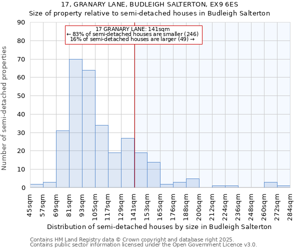 17, GRANARY LANE, BUDLEIGH SALTERTON, EX9 6ES: Size of property relative to detached houses in Budleigh Salterton