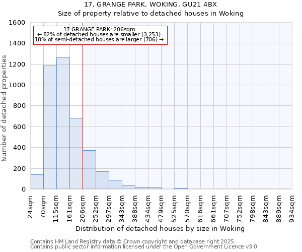 17, GRANGE PARK, WOKING, GU21 4BX: Size of property relative to detached houses in Woking