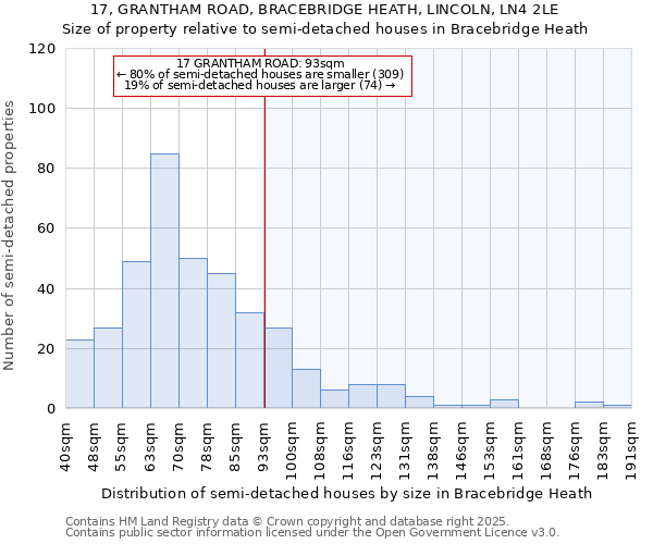 17, GRANTHAM ROAD, BRACEBRIDGE HEATH, LINCOLN, LN4 2LE: Size of property relative to detached houses in Bracebridge Heath