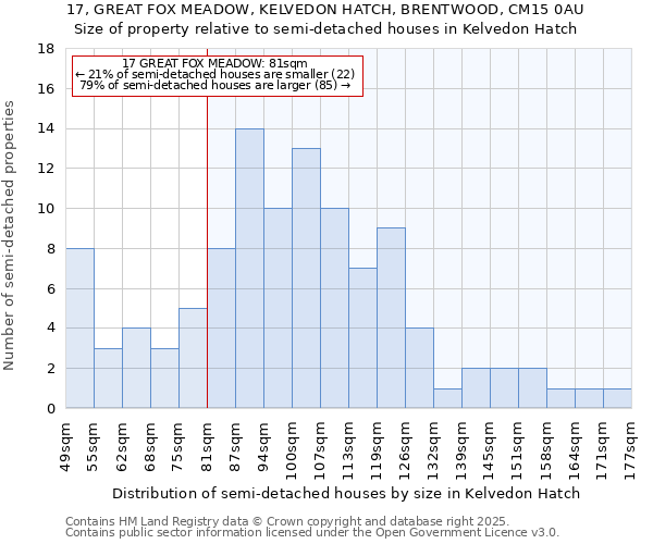 17, GREAT FOX MEADOW, KELVEDON HATCH, BRENTWOOD, CM15 0AU: Size of property relative to detached houses in Kelvedon Hatch