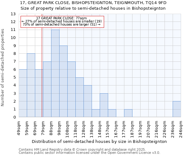 17, GREAT PARK CLOSE, BISHOPSTEIGNTON, TEIGNMOUTH, TQ14 9FD: Size of property relative to detached houses in Bishopsteignton