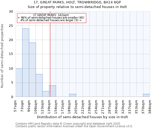 17, GREAT PARKS, HOLT, TROWBRIDGE, BA14 6QP: Size of property relative to detached houses in Holt