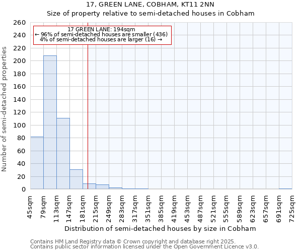 17, GREEN LANE, COBHAM, KT11 2NN: Size of property relative to detached houses in Cobham