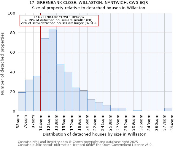 17, GREENBANK CLOSE, WILLASTON, NANTWICH, CW5 6QR: Size of property relative to detached houses in Willaston