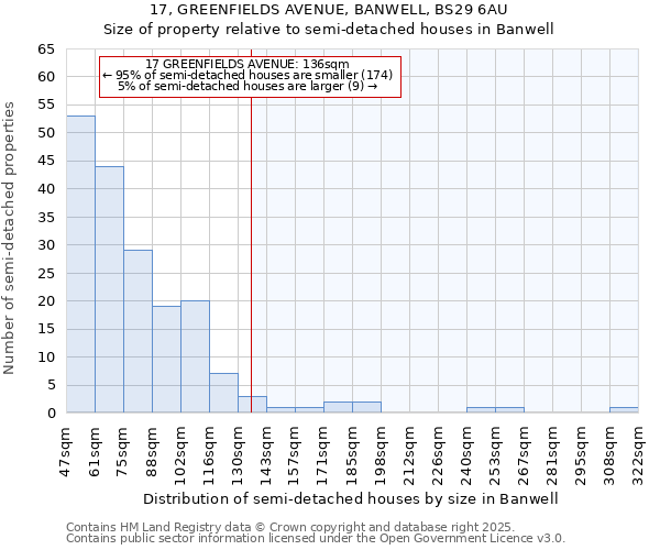 17, GREENFIELDS AVENUE, BANWELL, BS29 6AU: Size of property relative to detached houses in Banwell