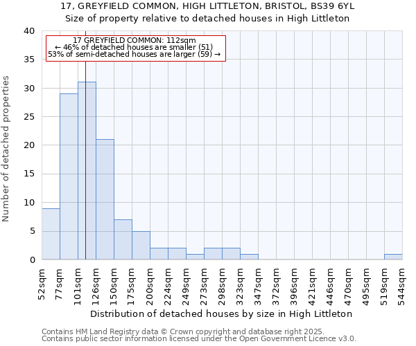 17, GREYFIELD COMMON, HIGH LITTLETON, BRISTOL, BS39 6YL: Size of property relative to detached houses in High Littleton