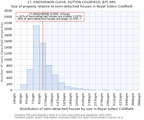 17, GROSVENOR CLOSE, SUTTON COLDFIELD, B75 6RS: Size of property relative to detached houses in Royal Sutton Coldfield