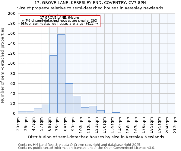 17, GROVE LANE, KERESLEY END, COVENTRY, CV7 8PN: Size of property relative to detached houses in Keresley Newlands