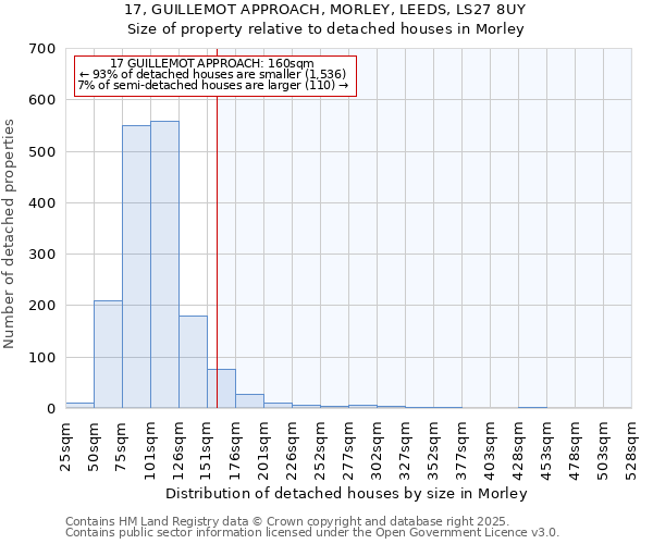 17, GUILLEMOT APPROACH, MORLEY, LEEDS, LS27 8UY: Size of property relative to detached houses in Morley