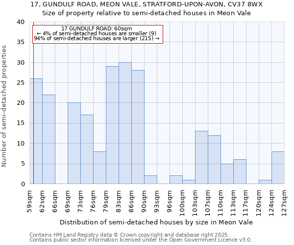 17, GUNDULF ROAD, MEON VALE, STRATFORD-UPON-AVON, CV37 8WX: Size of property relative to detached houses in Meon Vale