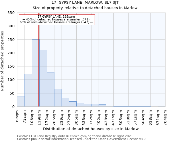 17, GYPSY LANE, MARLOW, SL7 3JT: Size of property relative to detached houses in Marlow