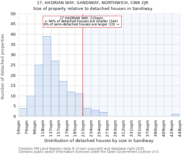 17, HADRIAN WAY, SANDIWAY, NORTHWICH, CW8 2JR: Size of property relative to detached houses in Sandiway