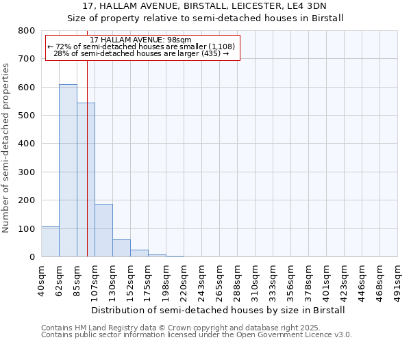 17, HALLAM AVENUE, BIRSTALL, LEICESTER, LE4 3DN: Size of property relative to detached houses in Birstall