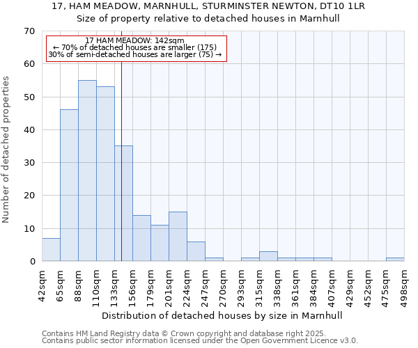 17, HAM MEADOW, MARNHULL, STURMINSTER NEWTON, DT10 1LR: Size of property relative to detached houses in Marnhull