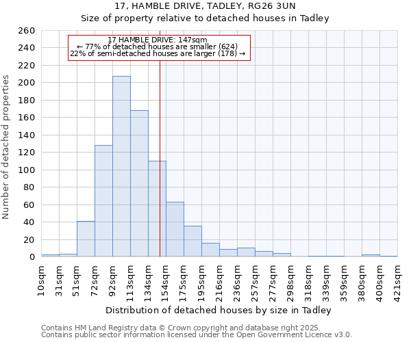 17, HAMBLE DRIVE, TADLEY, RG26 3UN: Size of property relative to detached houses in Tadley