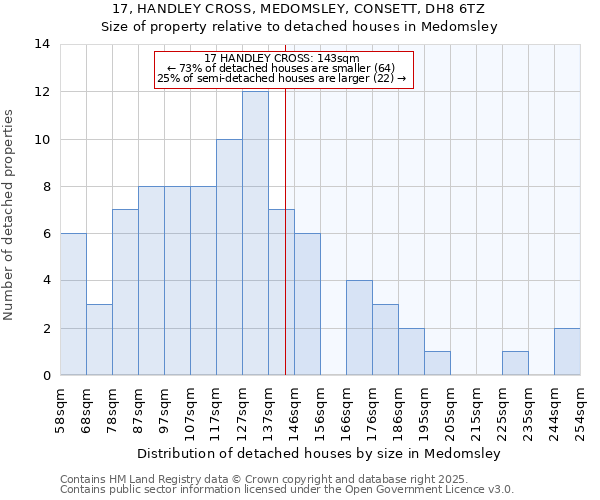 17, HANDLEY CROSS, MEDOMSLEY, CONSETT, DH8 6TZ: Size of property relative to detached houses in Medomsley