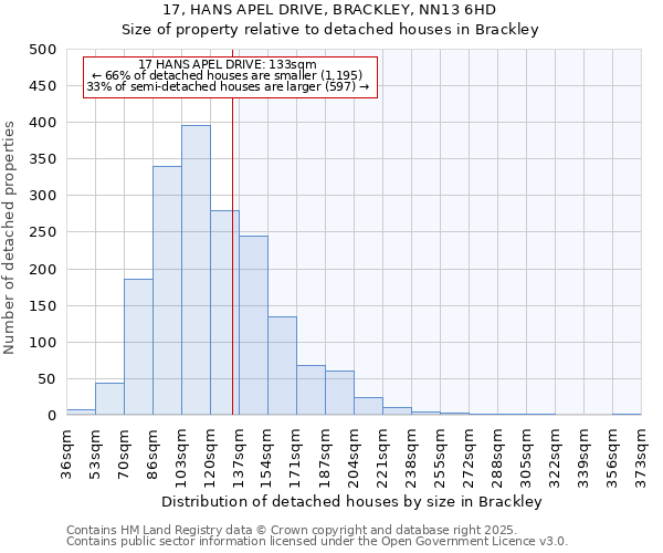 17, HANS APEL DRIVE, BRACKLEY, NN13 6HD: Size of property relative to detached houses in Brackley