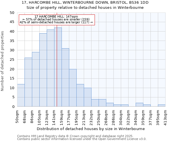 17, HARCOMBE HILL, WINTERBOURNE DOWN, BRISTOL, BS36 1DD: Size of property relative to detached houses in Winterbourne