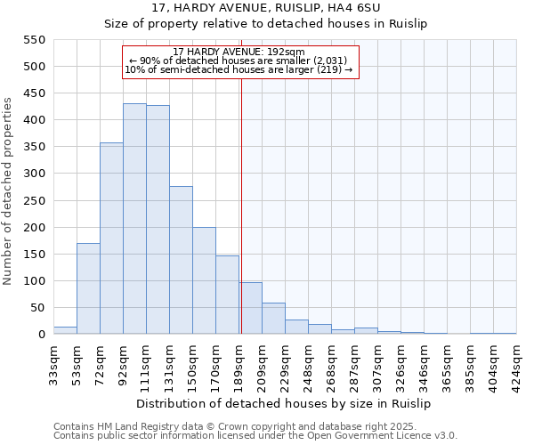 17, HARDY AVENUE, RUISLIP, HA4 6SU: Size of property relative to detached houses in Ruislip