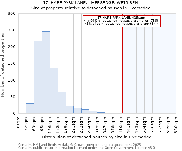 17, HARE PARK LANE, LIVERSEDGE, WF15 8EH: Size of property relative to detached houses in Liversedge