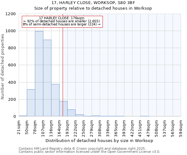 17, HARLEY CLOSE, WORKSOP, S80 3BF: Size of property relative to detached houses in Worksop