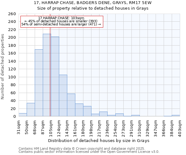 17, HARRAP CHASE, BADGERS DENE, GRAYS, RM17 5EW: Size of property relative to detached houses in Grays