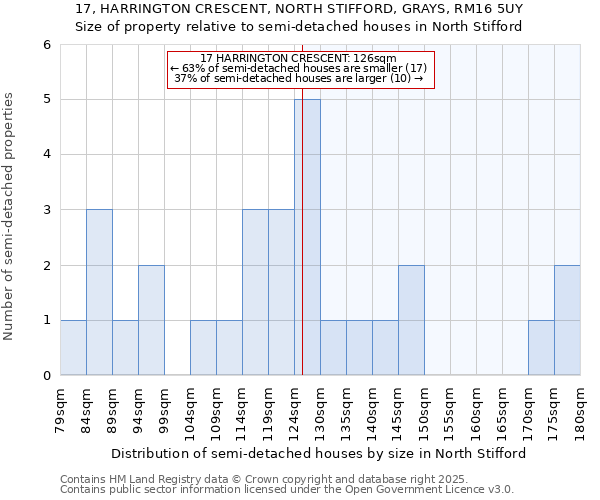 17, HARRINGTON CRESCENT, NORTH STIFFORD, GRAYS, RM16 5UY: Size of property relative to detached houses in North Stifford