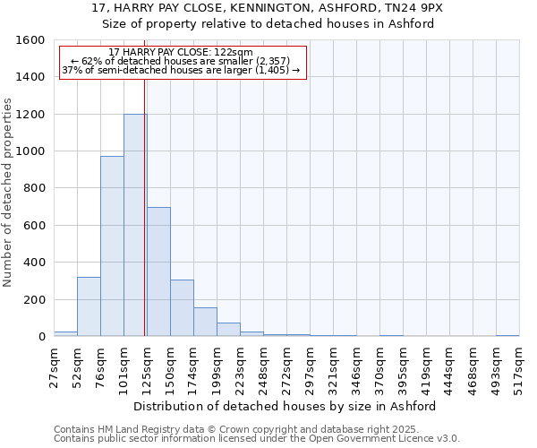 17, HARRY PAY CLOSE, KENNINGTON, ASHFORD, TN24 9PX: Size of property relative to detached houses in Ashford