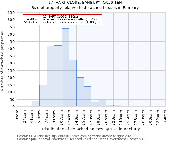 17, HART CLOSE, BANBURY, OX16 1EH: Size of property relative to detached houses in Banbury