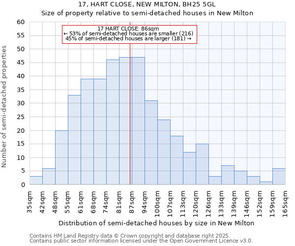 17, HART CLOSE, NEW MILTON, BH25 5GL: Size of property relative to detached houses in New Milton