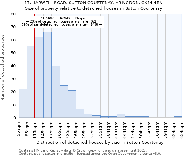 17, HARWELL ROAD, SUTTON COURTENAY, ABINGDON, OX14 4BN: Size of property relative to detached houses in Sutton Courtenay