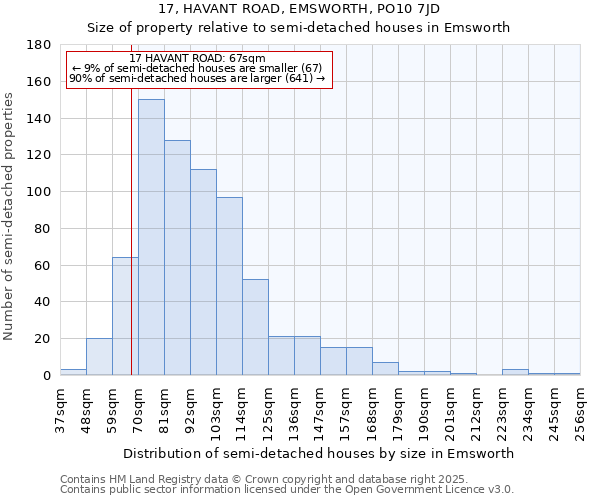 17, HAVANT ROAD, EMSWORTH, PO10 7JD: Size of property relative to detached houses in Emsworth