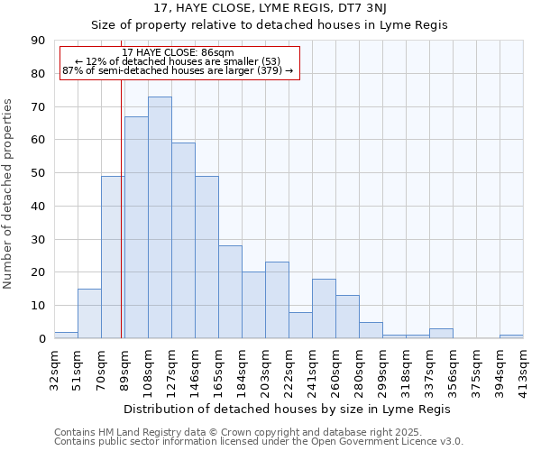 17, HAYE CLOSE, LYME REGIS, DT7 3NJ: Size of property relative to detached houses in Lyme Regis