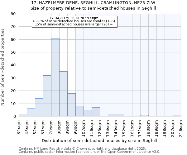 17, HAZELMERE DENE, SEGHILL, CRAMLINGTON, NE23 7LW: Size of property relative to detached houses in Seghill