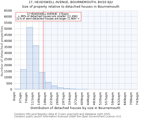 17, HEADSWELL AVENUE, BOURNEMOUTH, BH10 6JU: Size of property relative to detached houses in Bournemouth