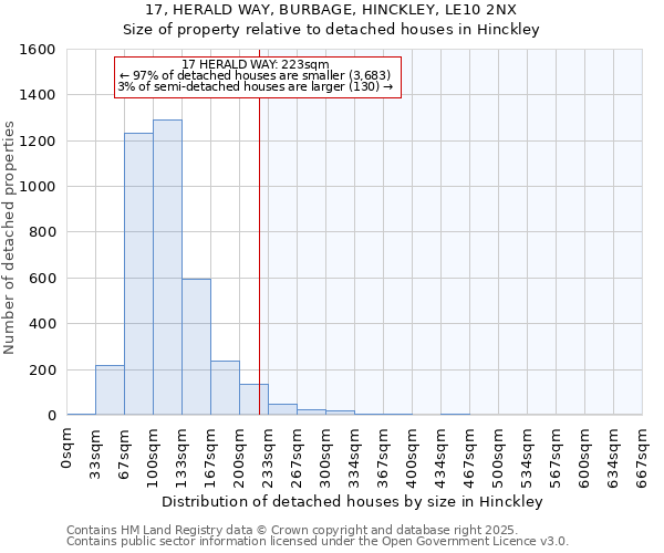 17, HERALD WAY, BURBAGE, HINCKLEY, LE10 2NX: Size of property relative to detached houses in Hinckley