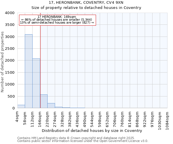 17, HERONBANK, COVENTRY, CV4 9XN: Size of property relative to detached houses in Coventry