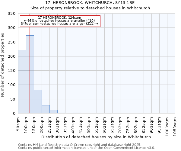 17, HERONBROOK, WHITCHURCH, SY13 1BE: Size of property relative to detached houses in Whitchurch