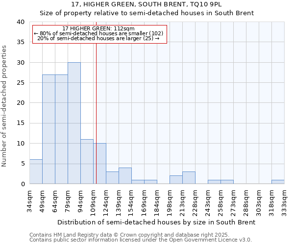 17, HIGHER GREEN, SOUTH BRENT, TQ10 9PL: Size of property relative to detached houses in South Brent