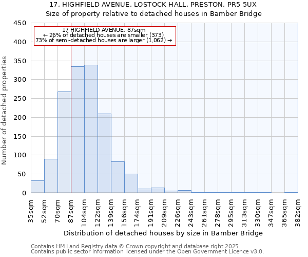 17, HIGHFIELD AVENUE, LOSTOCK HALL, PRESTON, PR5 5UX: Size of property relative to detached houses in Bamber Bridge