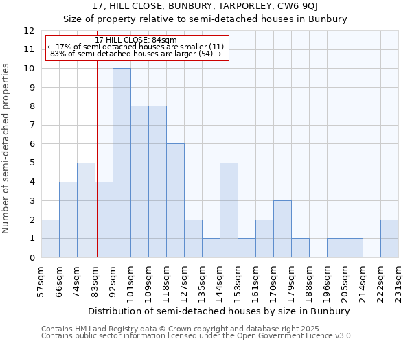 17, HILL CLOSE, BUNBURY, TARPORLEY, CW6 9QJ: Size of property relative to detached houses in Bunbury