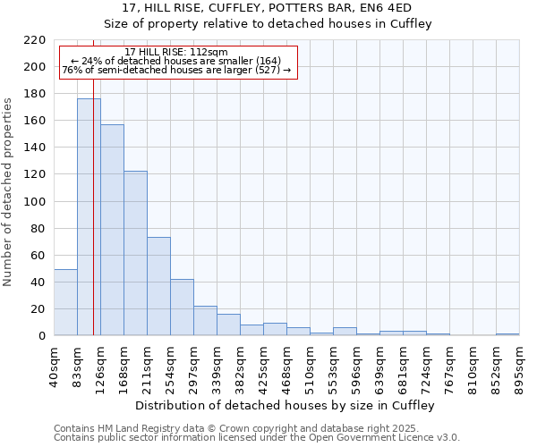 17, HILL RISE, CUFFLEY, POTTERS BAR, EN6 4ED: Size of property relative to detached houses in Cuffley