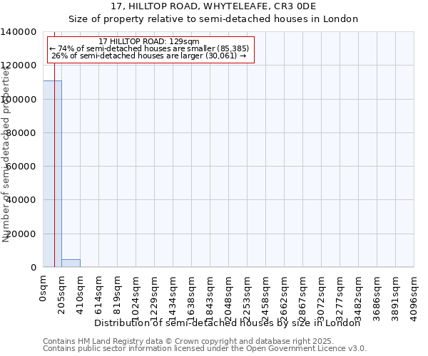 17, HILLTOP ROAD, WHYTELEAFE, CR3 0DE: Size of property relative to detached houses in London