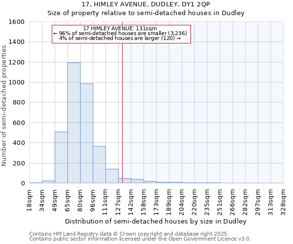 17, HIMLEY AVENUE, DUDLEY, DY1 2QP: Size of property relative to detached houses in Dudley