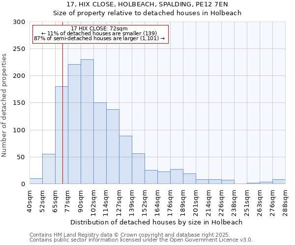 17, HIX CLOSE, HOLBEACH, SPALDING, PE12 7EN: Size of property relative to detached houses in Holbeach